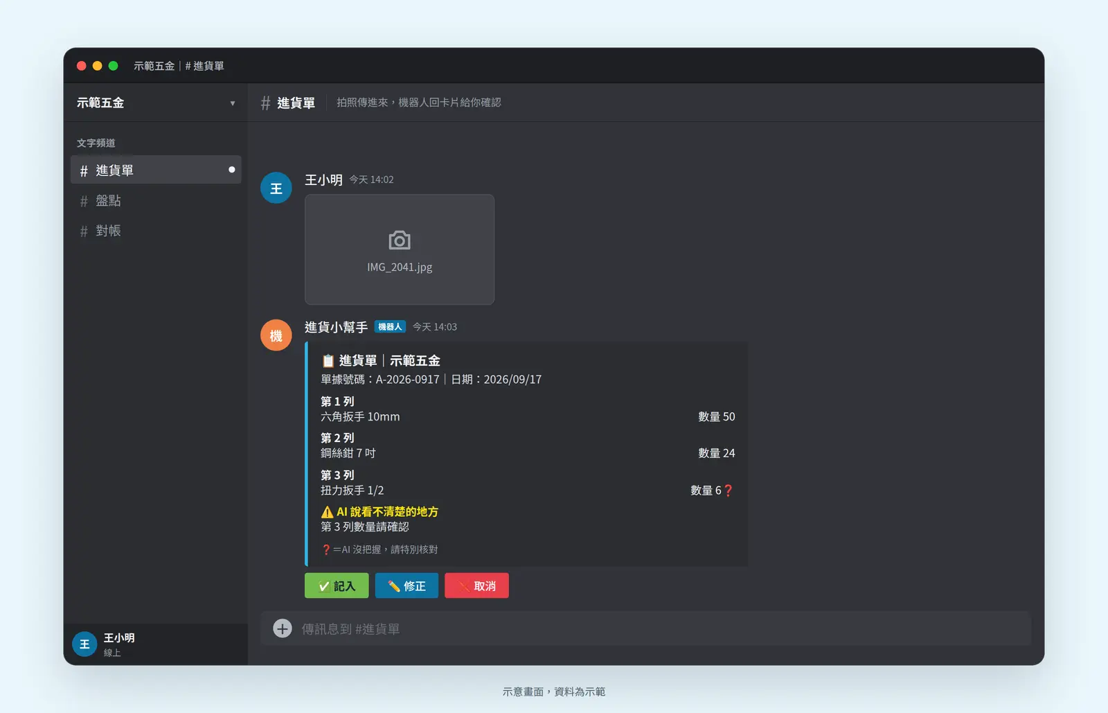 示意畫面：聊天頻道裡傳一張進貨單照片，機器人回一張卡片列出單號、品項、數量，看不清楚的地方標出來，底下有記入、修正、取消三顆按鈕